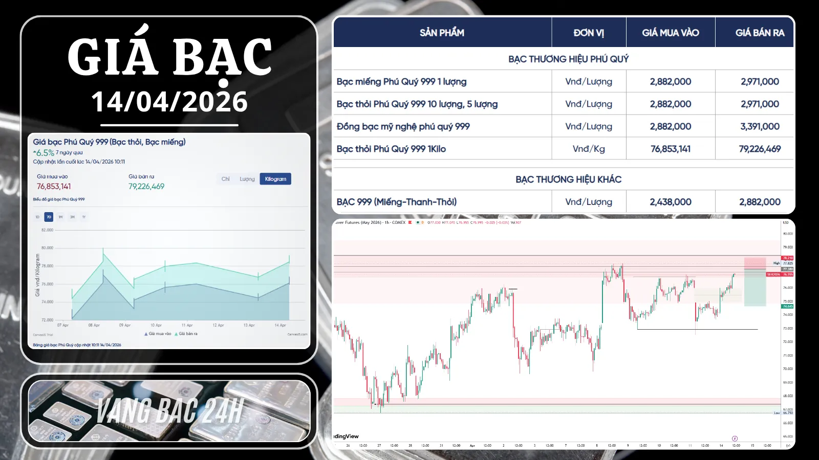 BẠC 14-04-2026: ĐANG GIÁ 76 USD CƠ HỘI GIAO DỊCH TIỀM NĂNG
